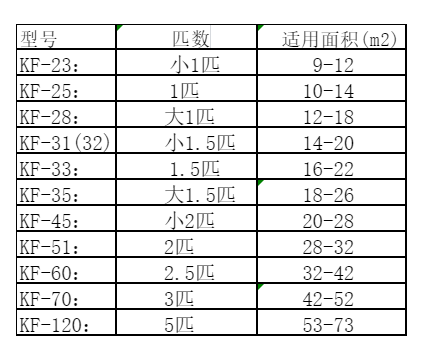 凤翔空调维修